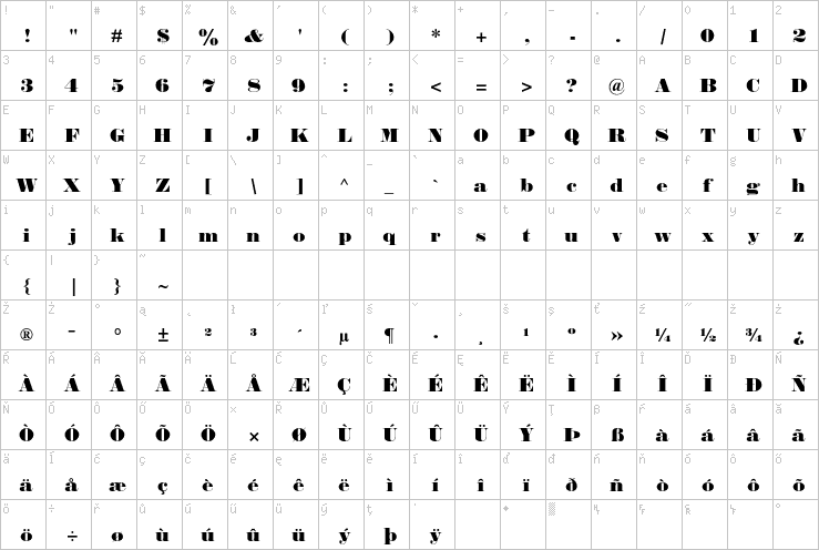 Full character map