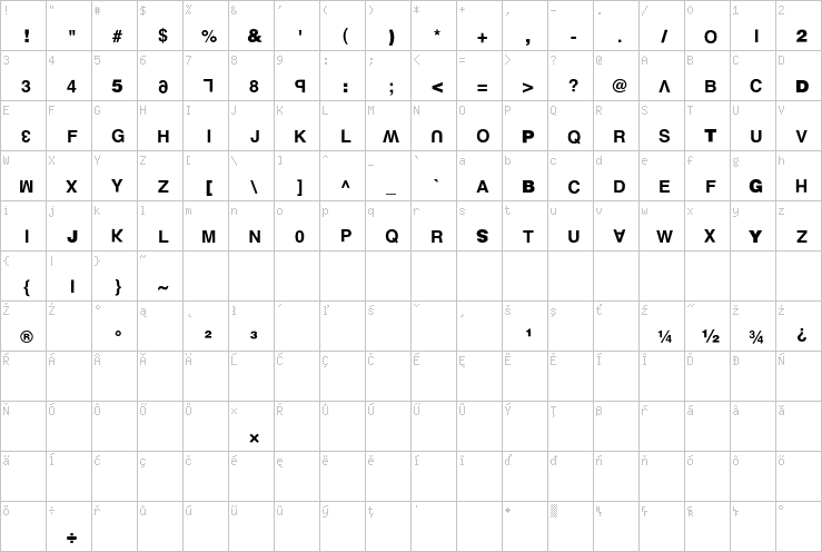 Full character map