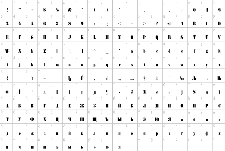 Full character map