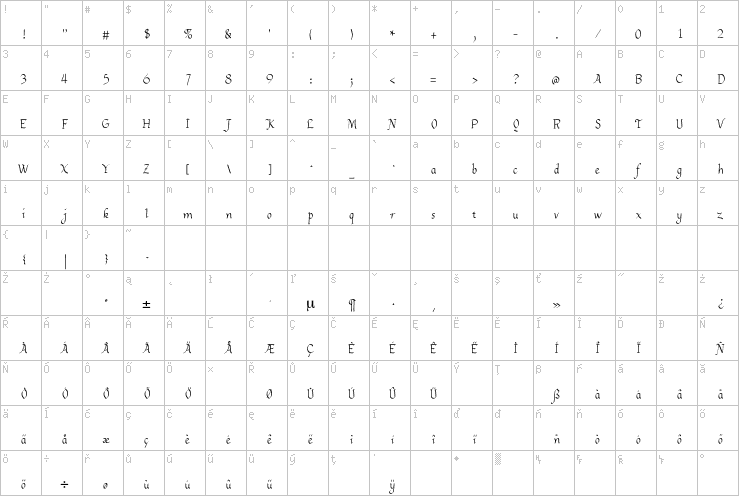 Full character map