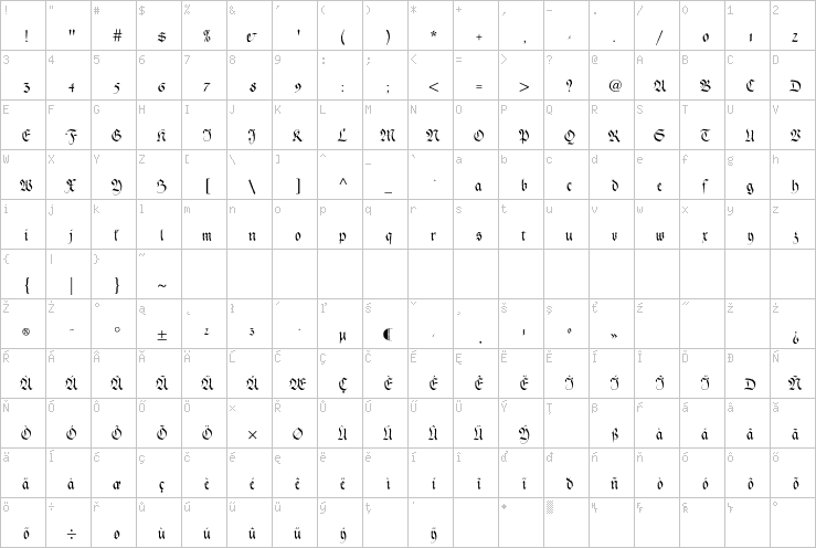 Full character map