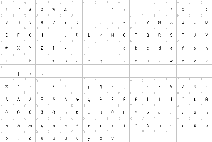 Full character map