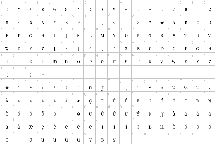 Full character map