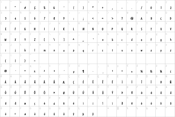 Full character map