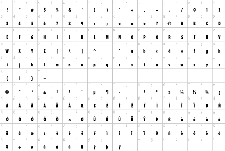 Full character map