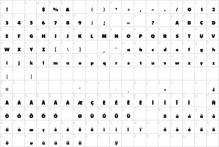 Full character map