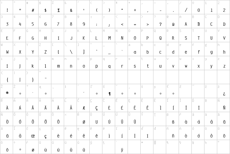 Full character map