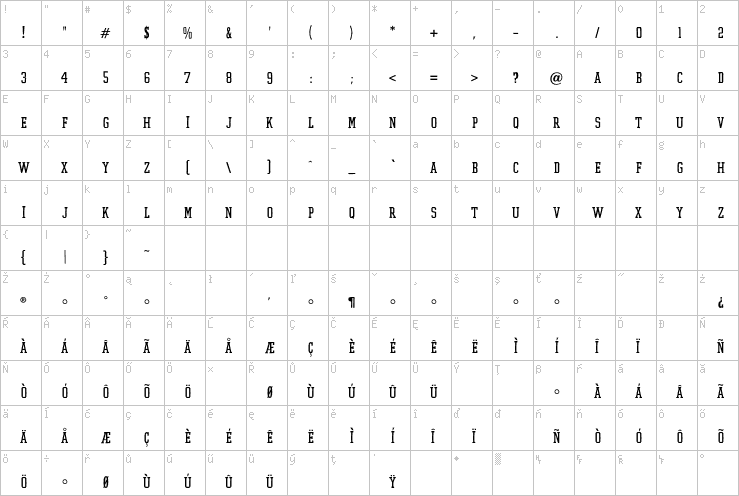 Full character map