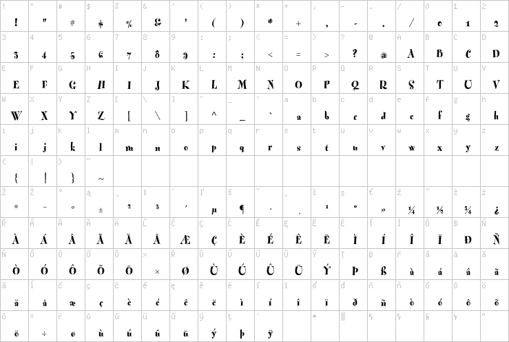 Full character map