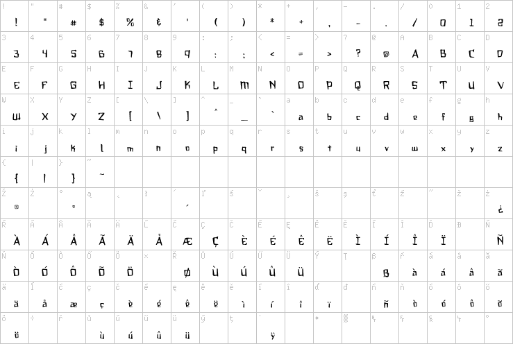 Full character map