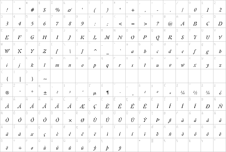 Full character map