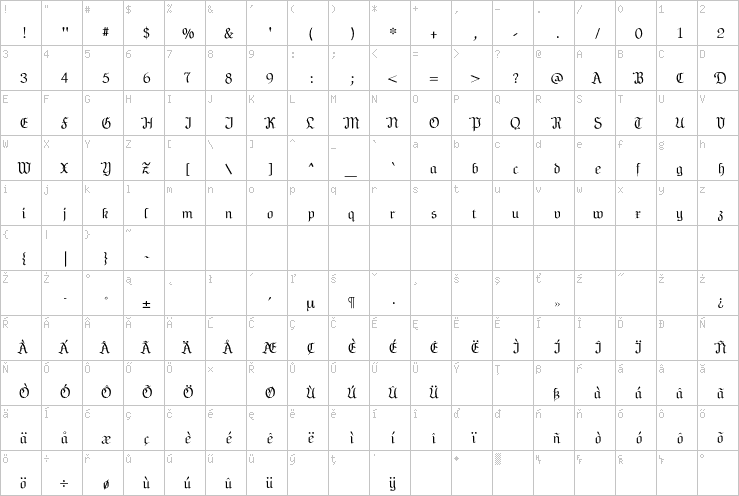 Full character map