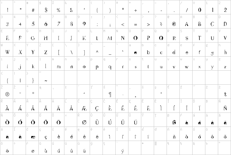 Full character map
