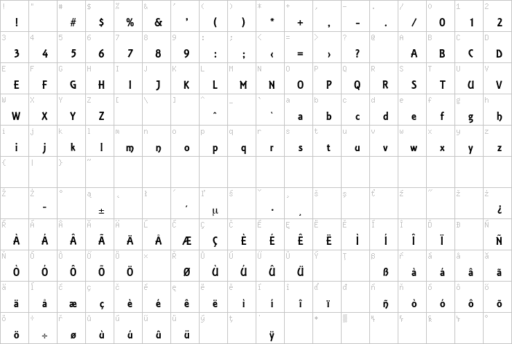 Full character map