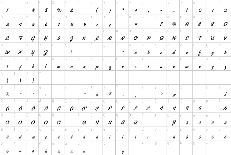 Full character map