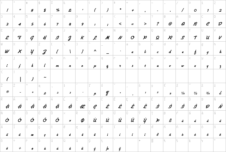 Full character map