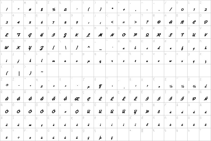 Full character map