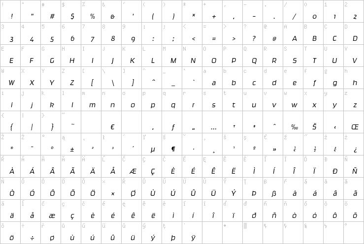 Full character map