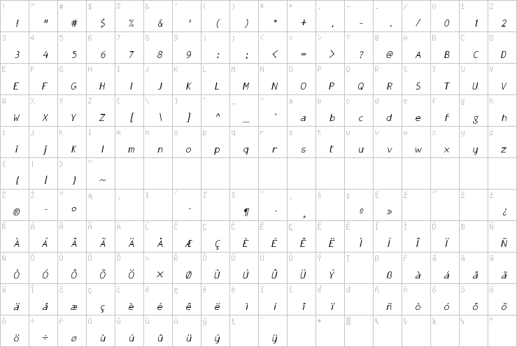 Full character map