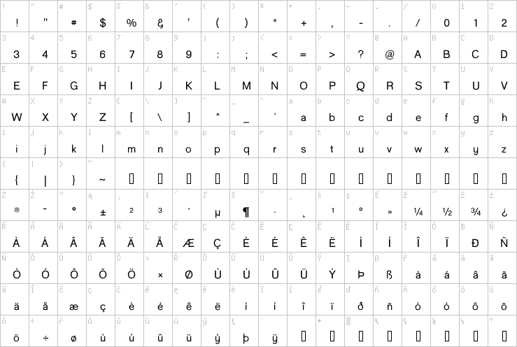 Full character map