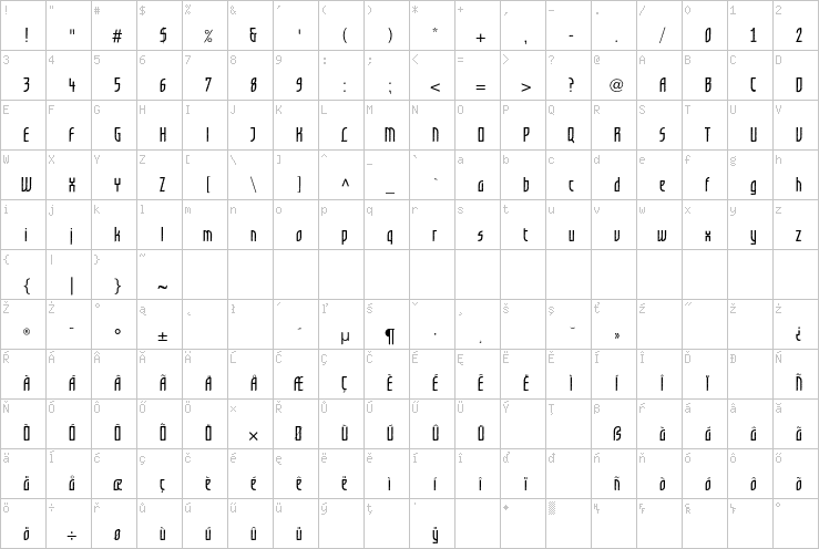 Full character map