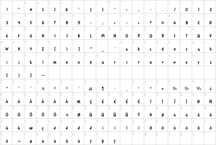 Full character map