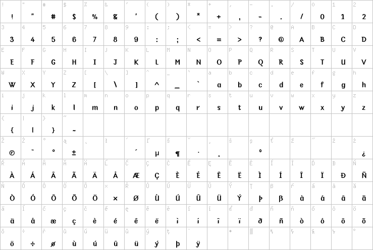 Full character map