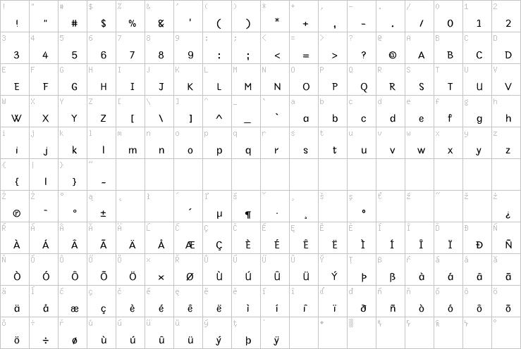 Full character map