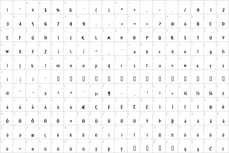 Full character map