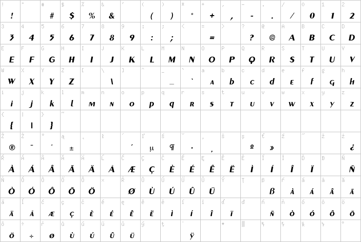 Full character map