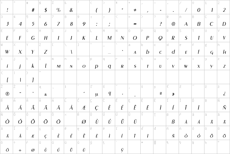 Full character map