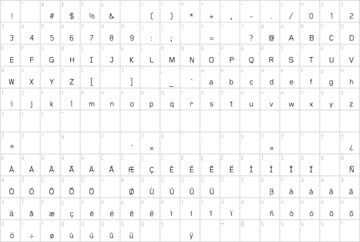 Full character map