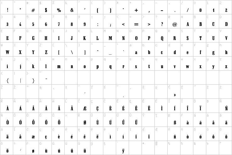 Full character map