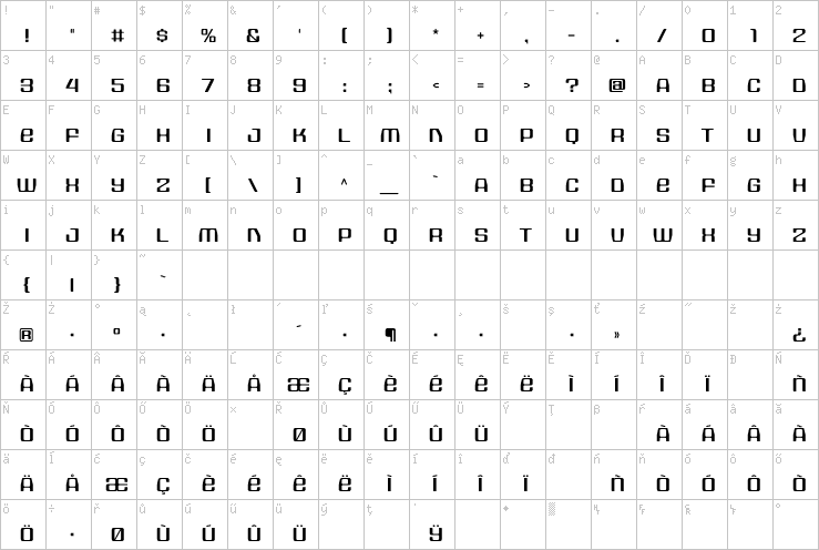 Full character map