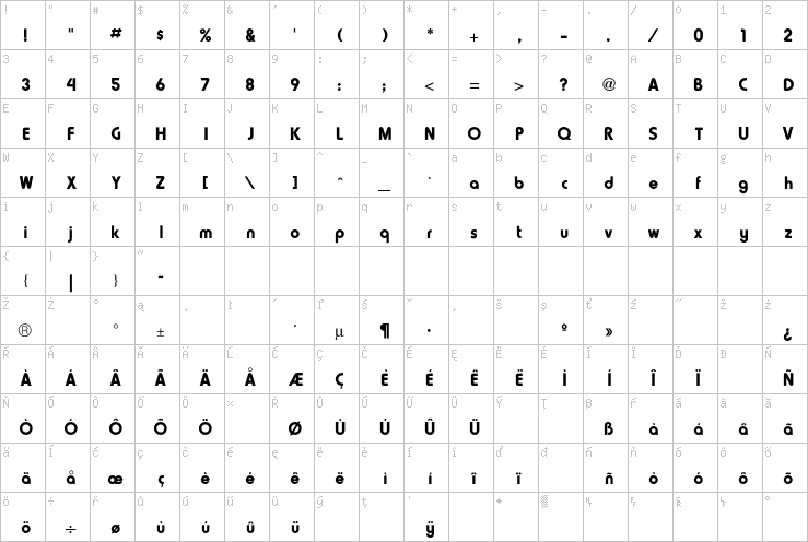 Full character map