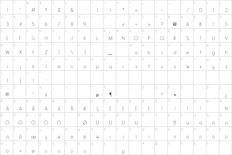 Full character map