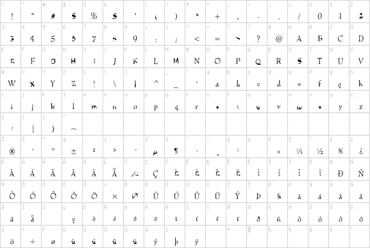 Full character map