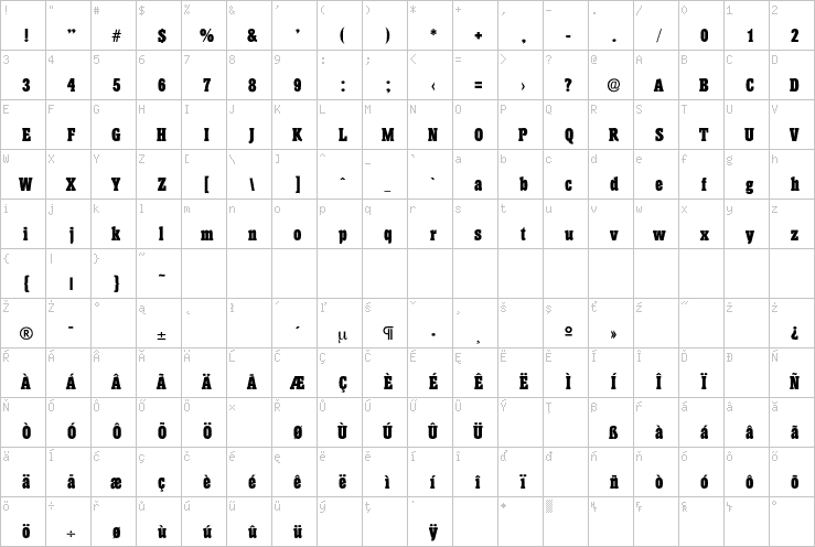 Full character map