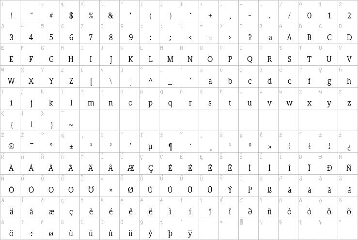 Full character map