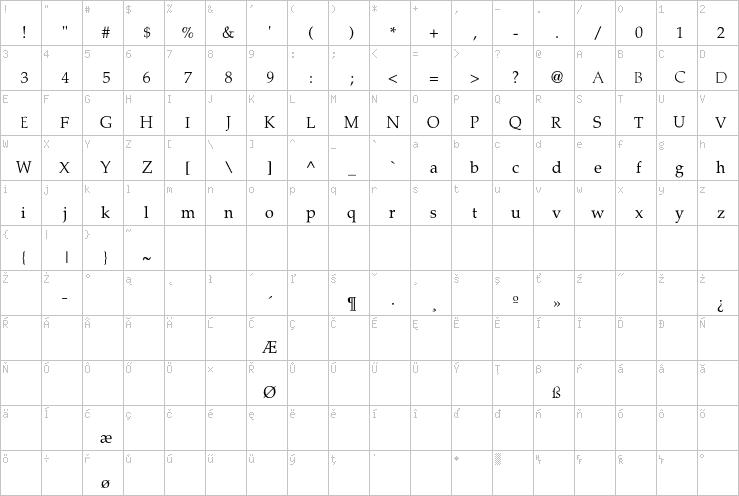 Full character map