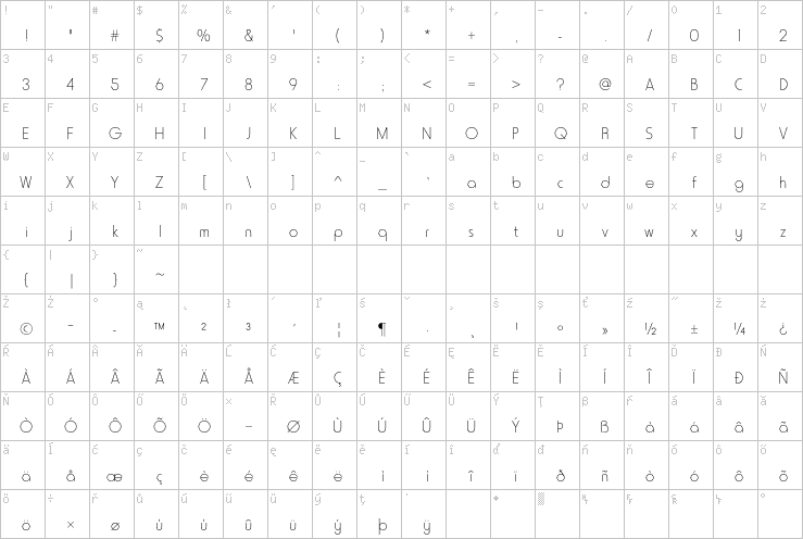 Full character map