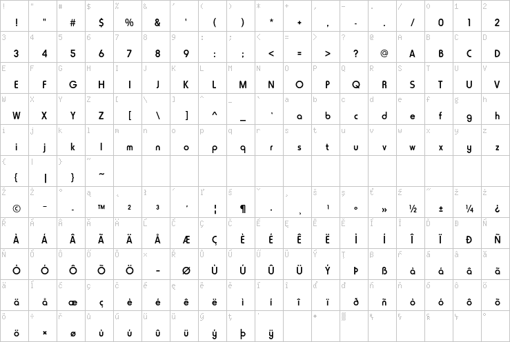 Full character map