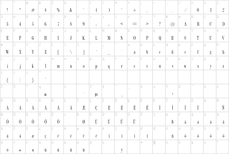 Full character map
