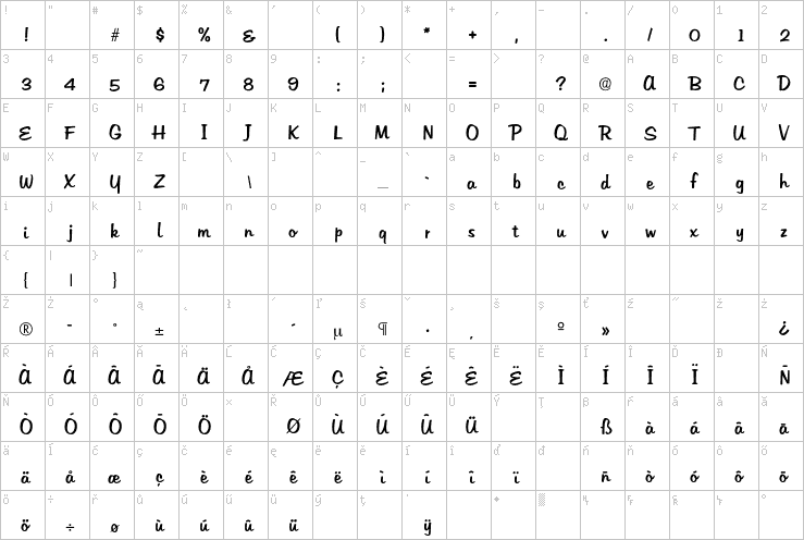 Full character map