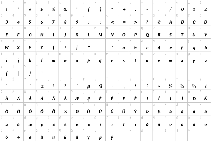 Full character map