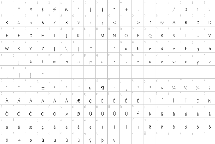 Full character map