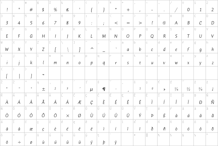 Full character map