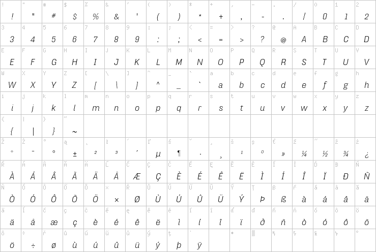 Full character map