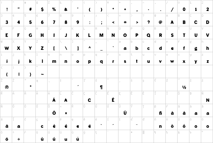 Full character map