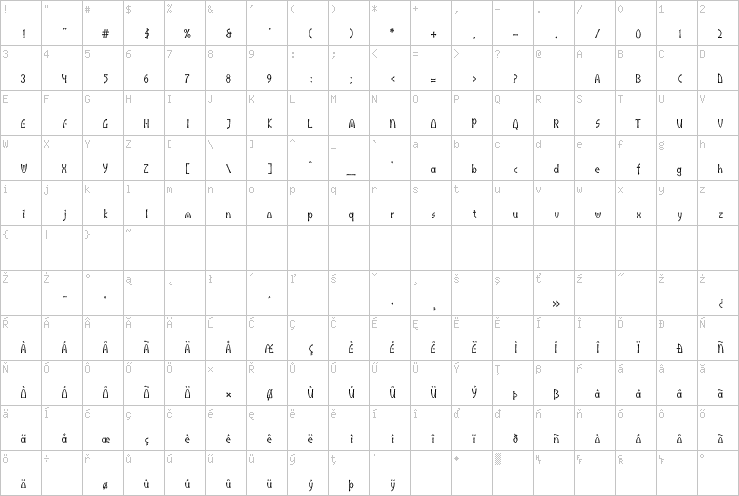 Full character map
